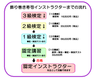 飾り巻き寿司の検定のご案内