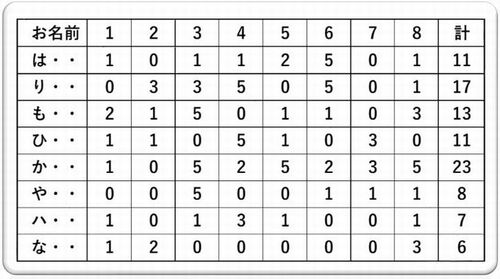 にこにこ青年講座のリアル野球盤大会