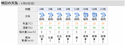 明日は雨？