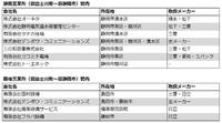 かかりつけのオール電化メンテナンス店
