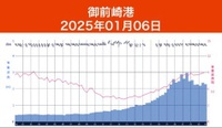 SURF駿河湾内 1月7日(火)・明けましておめでとうございます