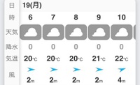 SURF 駿河湾内 5月19日(月)