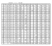 2023年度 活動報告&会計報告  とことこ