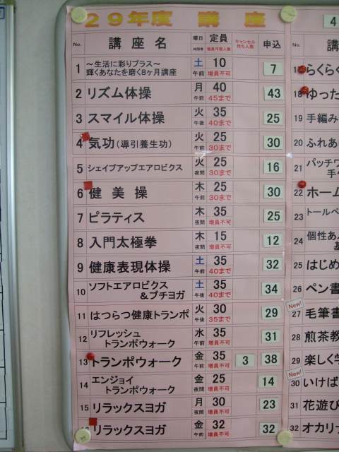 申し込み状況表