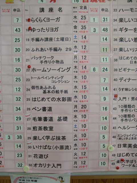 申し込み状況表