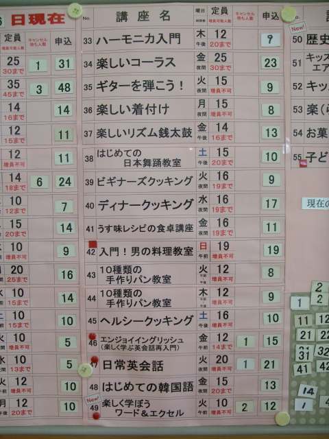 申し込み状況表