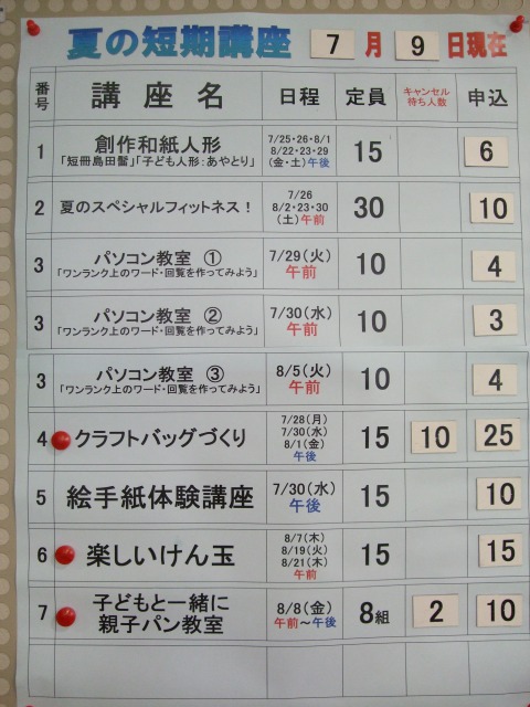 講座申込み状況表
