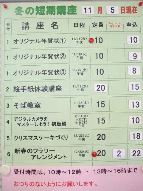 申し込み状況表