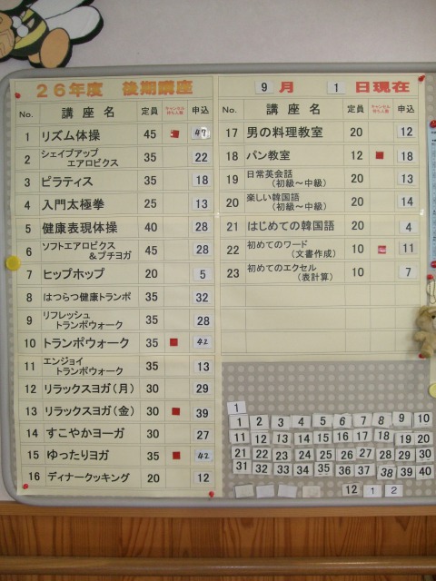 応募状況表
