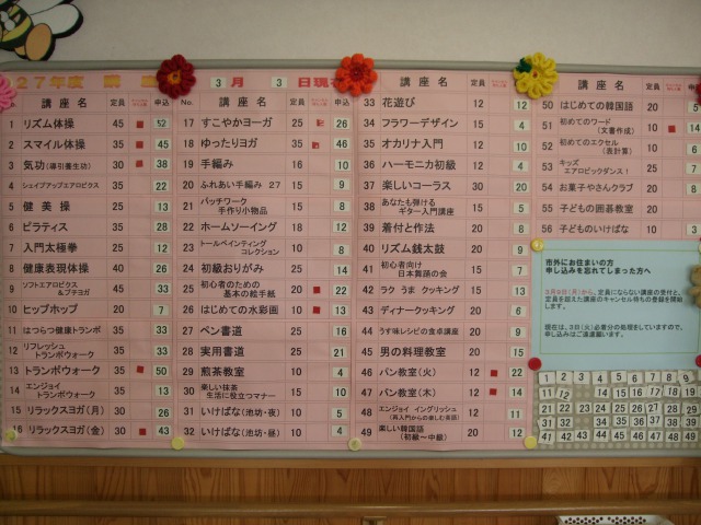 申し込み状況表