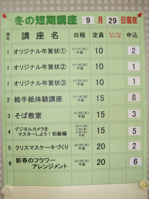 申し込み状況表