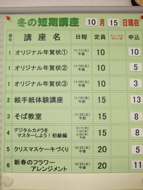 申し込み状況表