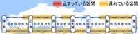 昨日、新幹線に乗らなくて正解だったかも