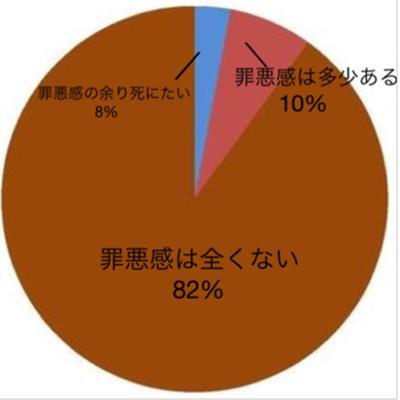 今の私の気持ち