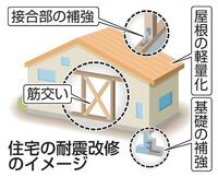 回収資金借り入れ金利負担ゼロ(#^^#)