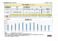 駿河区宮竹1期（完成イメージパース）
