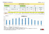 本日は千代田3丁目(#^.^#)