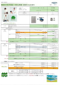 駿河区東新田（基礎配筋工事）(#^^#)