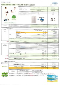 駿河区宮竹1期（完成イメージパース）