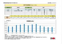 駿河区宮竹1期（完成イメージパース）