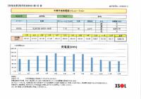 駿河区東新田（基礎配筋工事）(#^^#)
