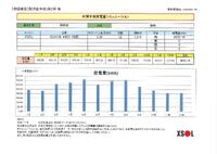 駿河区中田4丁目5期（基礎配筋検査）(#^.^#)