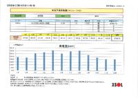 駿河区新川2丁目5期（価格変更）( *´艸｀)