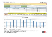 駿河区中田4丁目5期（基礎配筋検査）(#^.^#)