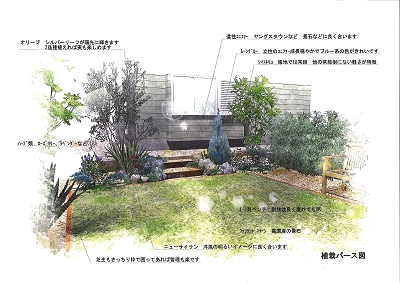 CAD　ｖｓ　手書き？