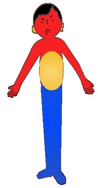 あなたの冷え症のタイプは？