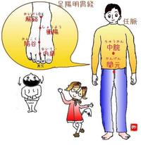 頚を前後に動かして、痛みが出る場合のツボ