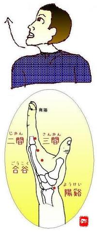 頚を斜め前後に曲げた時に痛みが出る時のツボ