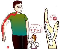 二間（じかん）というツボ