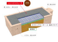 富士山の溶岩石を使用した　「ふじマグマ浴」　の特徴