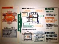 補助金で100万円　お得！！