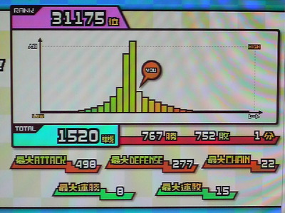 対戦型ズーキーパー　最近の成績