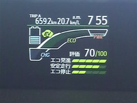 トヨタアクア　ドライブメモ１９　最近の燃費