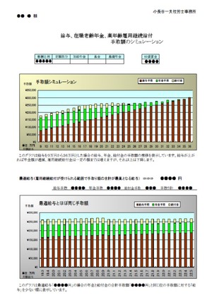 定年後は…