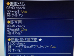 ２日（火）の波