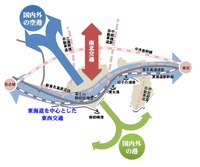 交通ネットワークセミナー