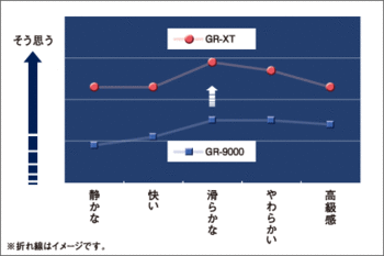 最高品質ＲＥＧＵＮＯ好評販売中