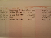 第４回チアサポ応援金額