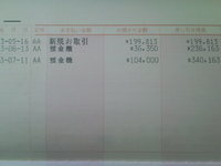 第３回チアサポ応援金額
