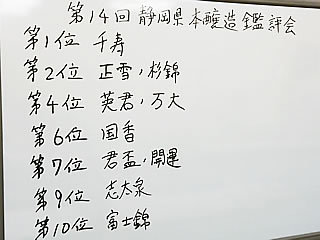 県内の本醸造を飲み比べてみた結果：2020