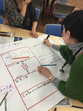 案を図に表す