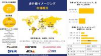 世界の赤外線イメージング産業の洞察、動向、分析概要 - 2025-2037年予測