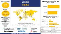 LED照明の世界市場インサイト、シェア、成長、サイズ概要、2025-2037年予測