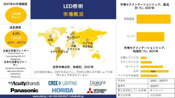 LED照明の世界市場インサイト、シェア、成長、サイズ概要、2025-2037年予測