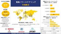 世界電動パワーステアリングの産業分析、成長、機会、動向概観 - 2025-2037年予測