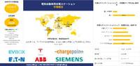 世界の電気自動車充電ステーション産業の成長、シェア、規模、洞察の概要と予測 2025-2037